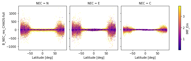 ../_images/02a_solar-wind-coupling_16_1.png